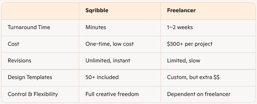 Scribble vs Freelancer